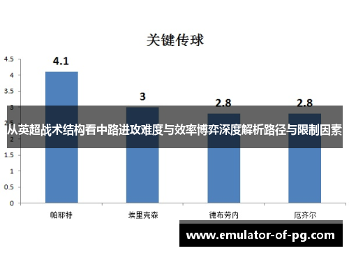 从英超战术结构看中路进攻难度与效率博弈深度解析路径与限制因素 从英超战术结构看中路进攻难度与效率博弈深度解析路径与限制因素