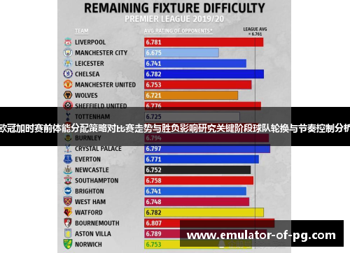 欧冠加时赛前体能分配策略对比赛走势与胜负影响研究关键阶段球队轮换与节奏控制分析