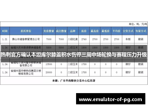 热刺官方确认本坦库尔膝盖积水伤停三周中场轮换与赛程压力升级
