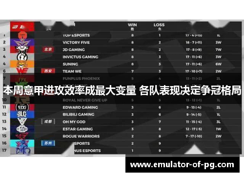 本周意甲进攻效率成最大变量 各队表现决定争冠格局 本周意甲进攻效率成最大变量 各队表现决定争冠格局