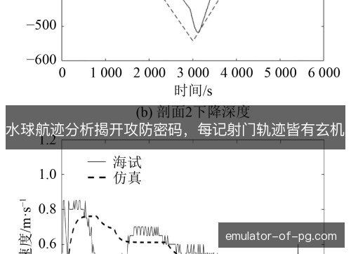 水球航迹分析揭开攻防密码，每记射门轨迹皆有玄机